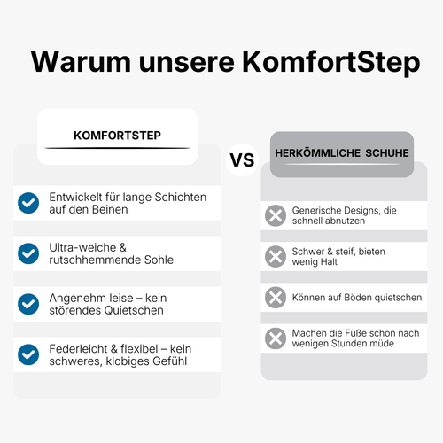 KomfortStep 1.0 - Gelb